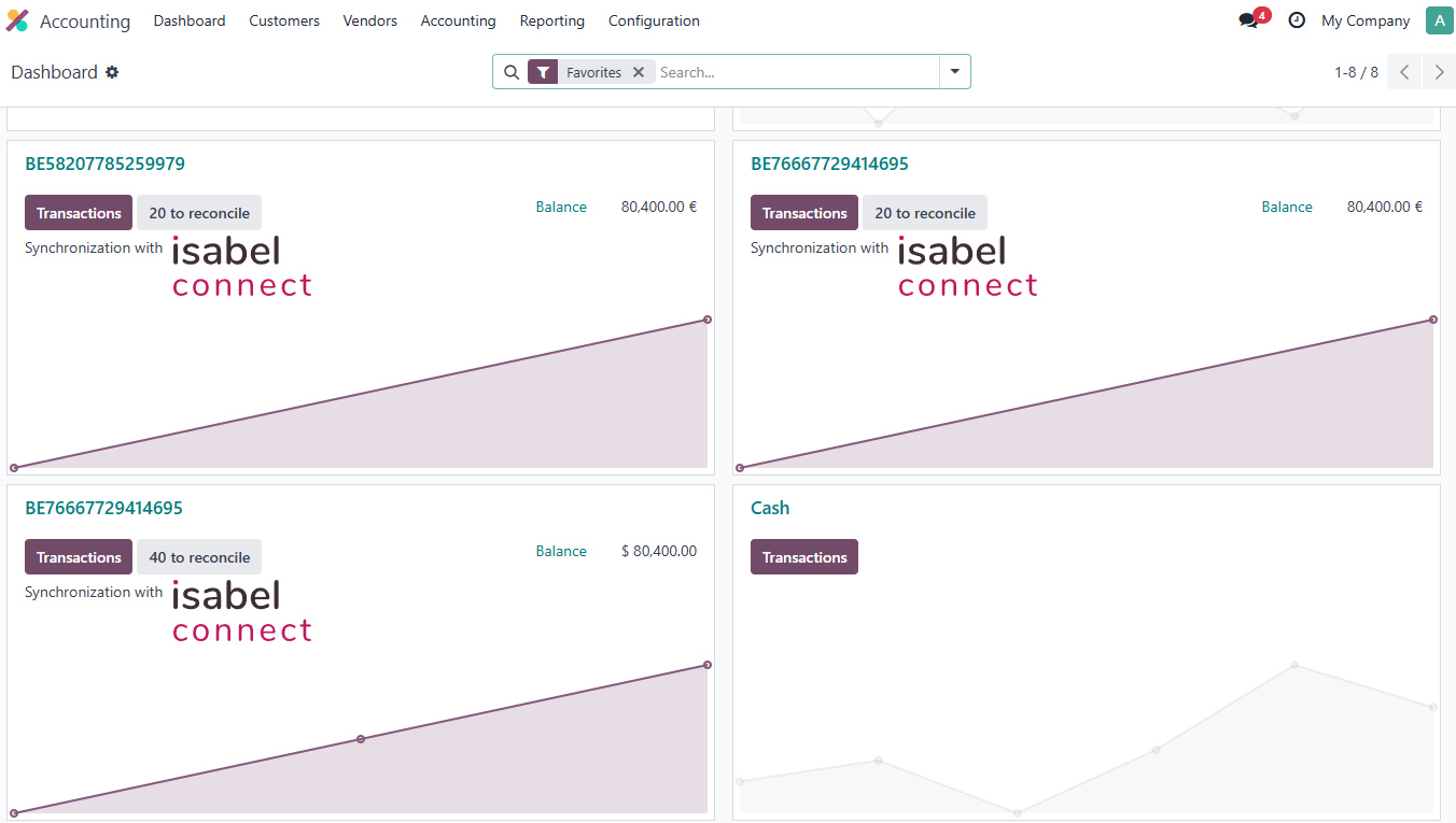 Bank journals in the Odoo accounting dashboard, each synchronised with Isabel Connect