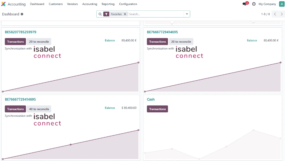 Bank dashboard in Odoo accounting