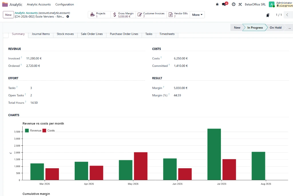 The screen that follows one job: its sales, its purchases, its stock movements, its tasks and its hours