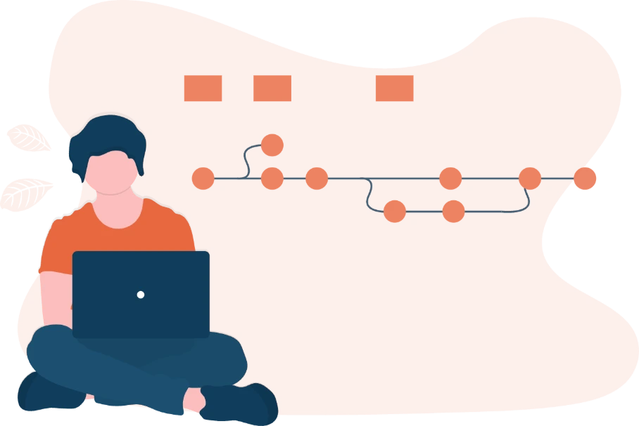 A version graph: each new version of the product has to carry what was built on top of it