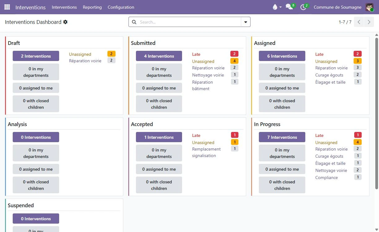 The interventions dashboard: one column per state, with late and unassigned counters