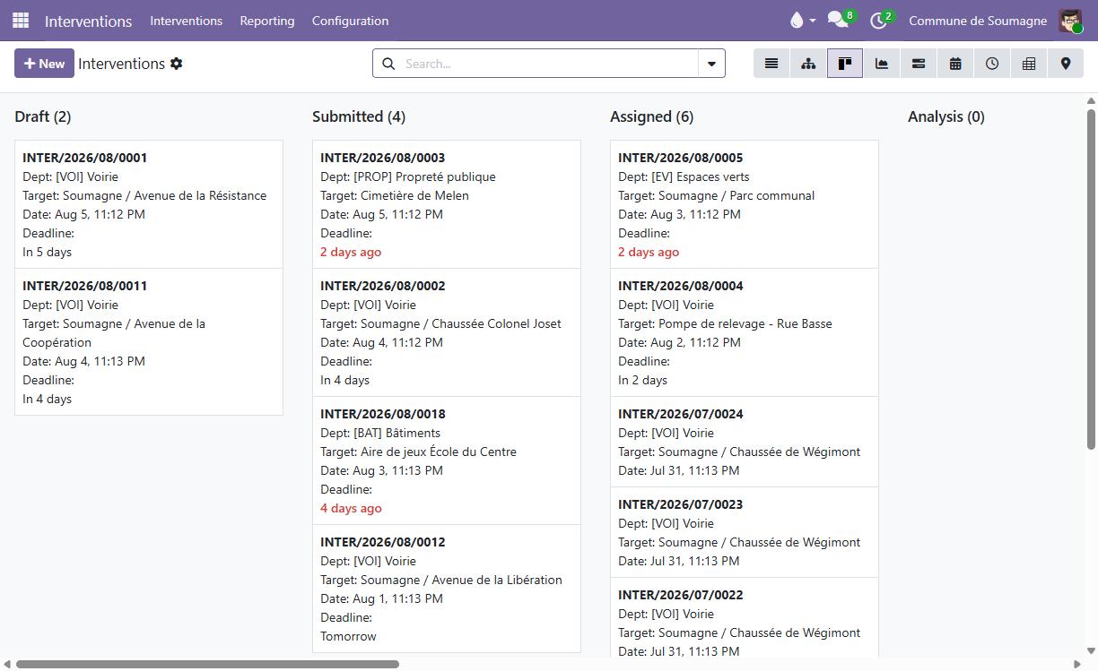 Requests in progress, in columns by stage, with overdue ones in red