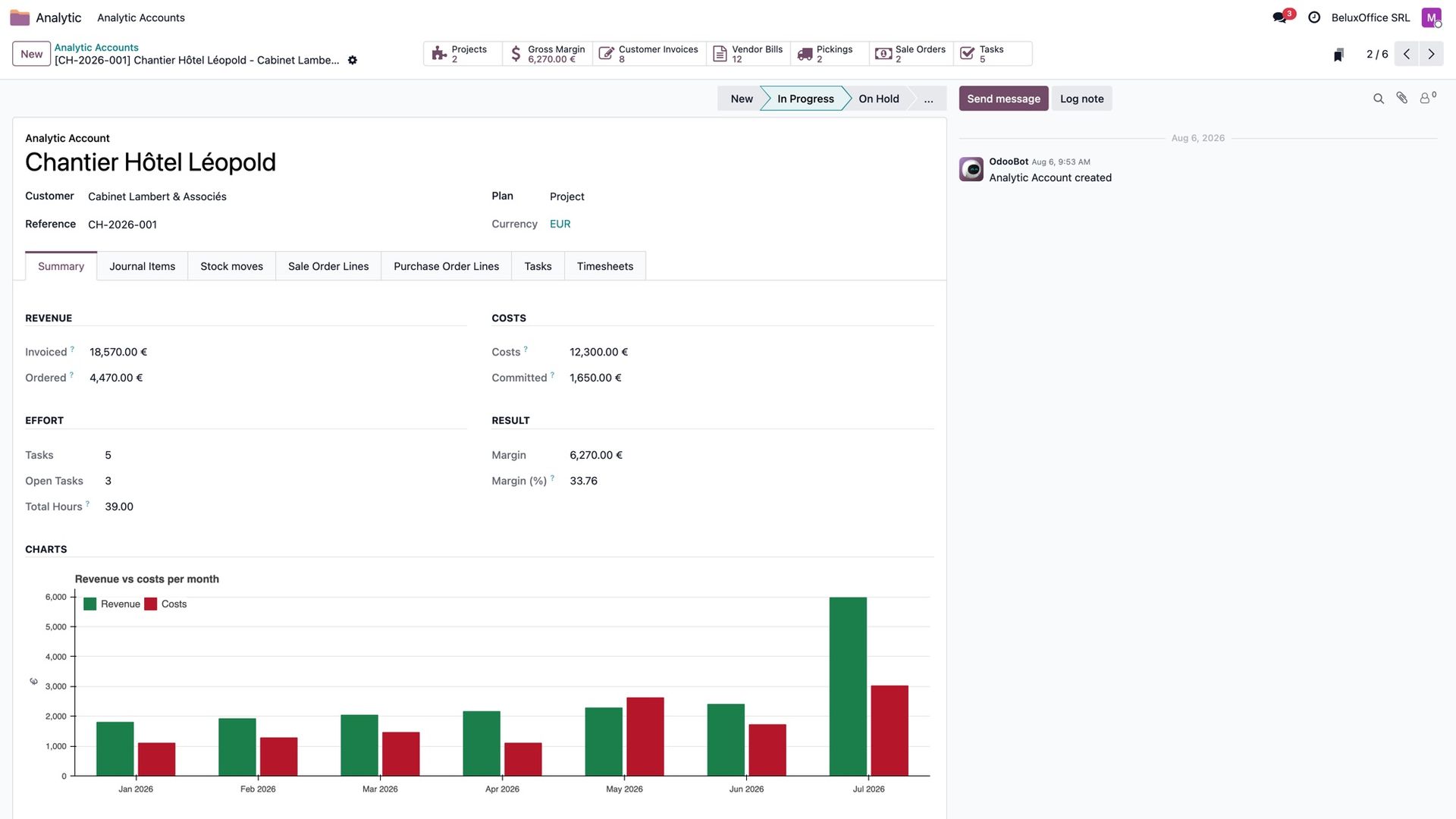 The Summary tab of a job, with revenue, costs, effort and margin