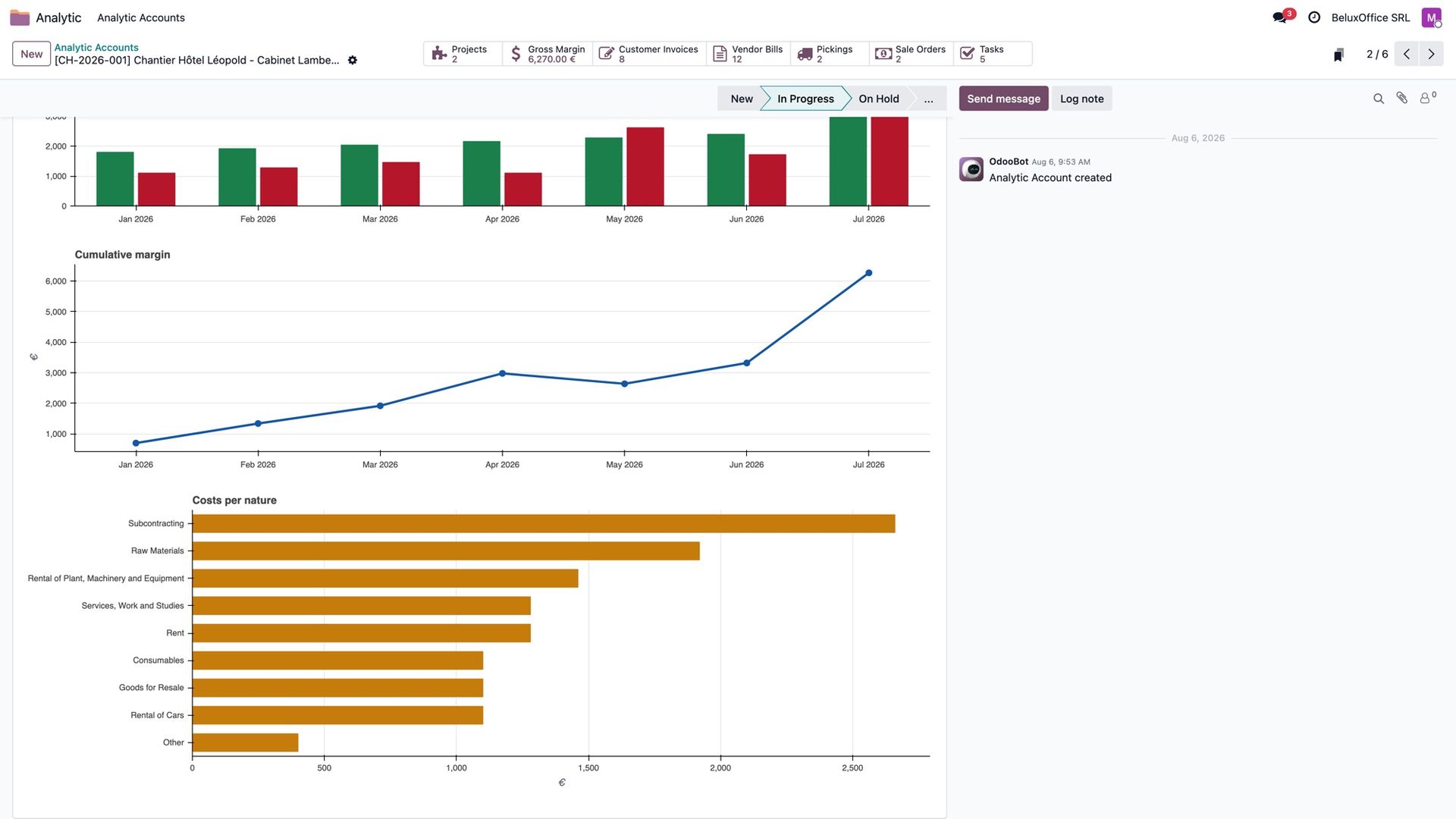 Cumulative margin and costs by nature as charts
