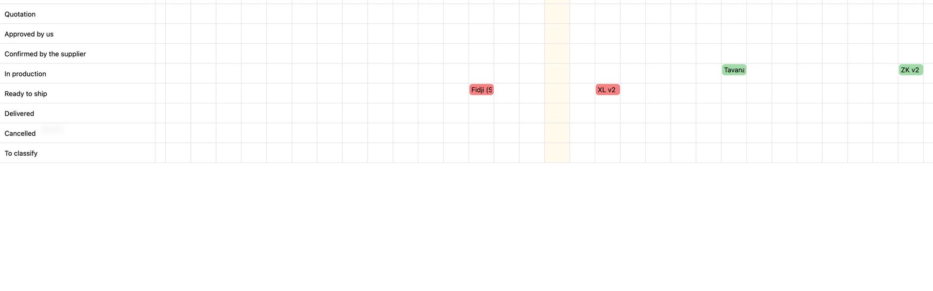 A planning chart of the pools, day by day, green or red