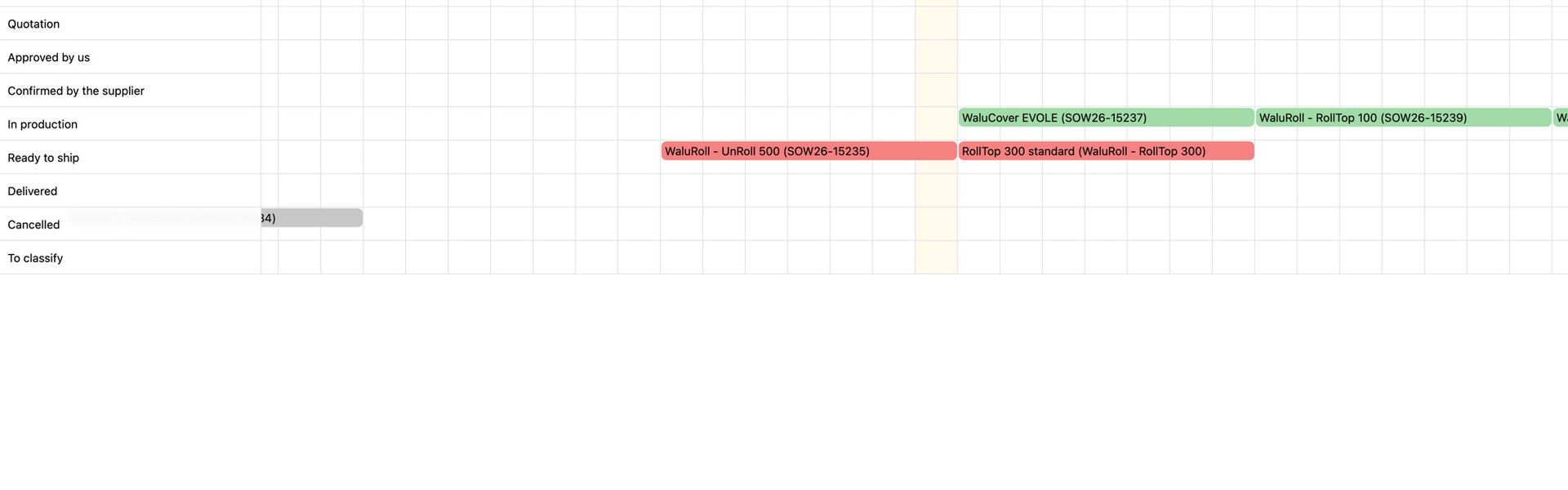 A planning chart of the covers week by week, green or red